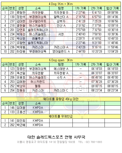 2th.Koreachamp.Race.Record_02.gif